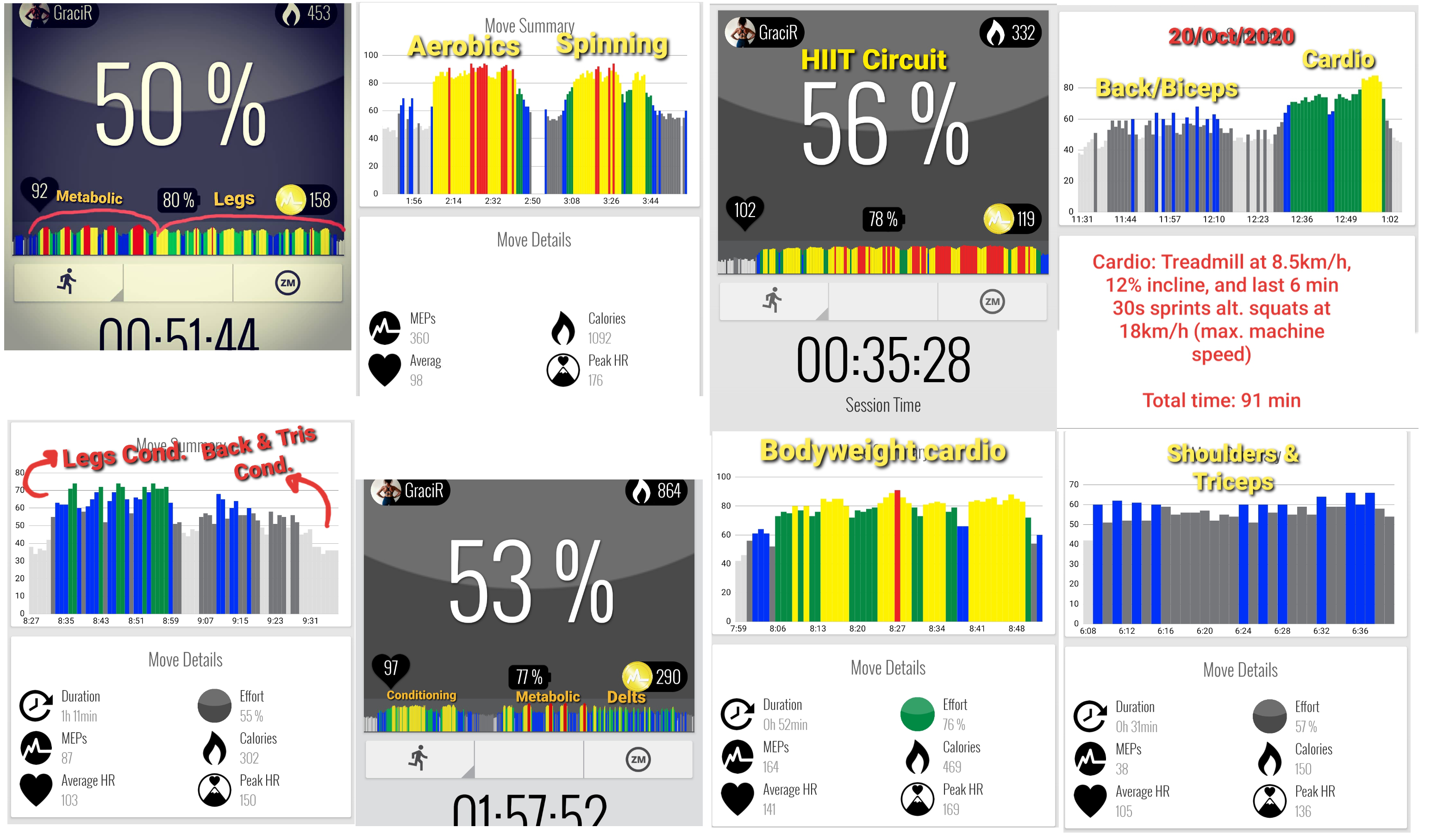 High Heart Rate ≠ Muscle Fatigue